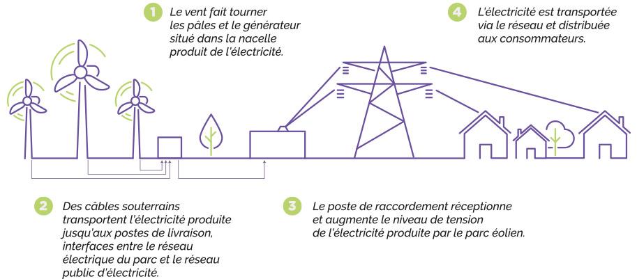 parc-eolien-projet-genevrieres