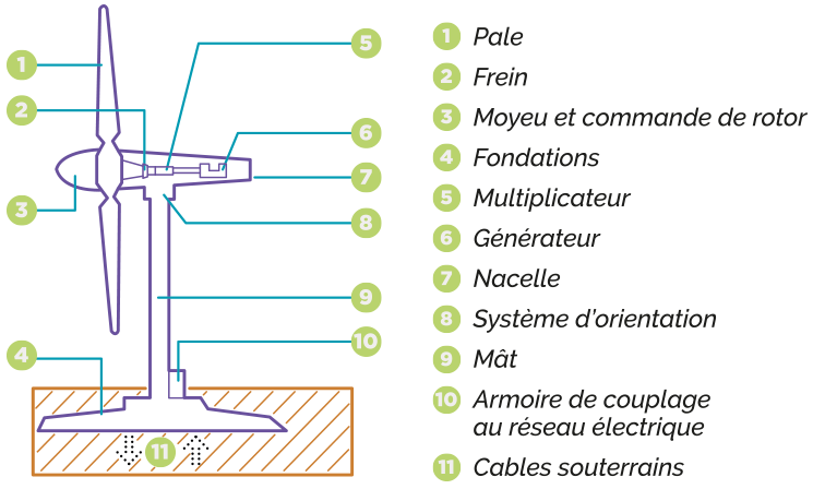 transformation-energie-projet-eolien-genevrieres